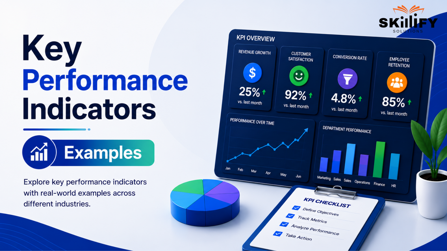70+ Key Performance Indicators (KPIs) Examples with Formulas and Benchmarks