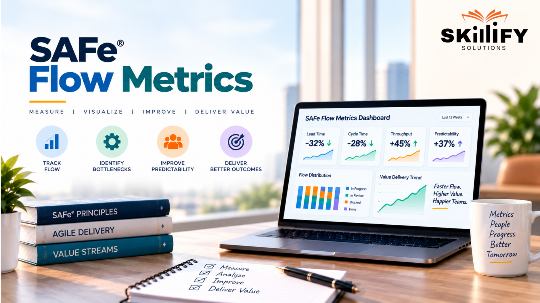 SAFe Flow Metrics: Velocity, Time, Efficiency and Load Explained 4 SAFe Flow Metrics: Velocity, Time, Efficiency and Load Explained