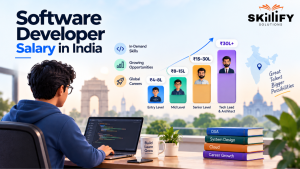 Software Developer Salary in India